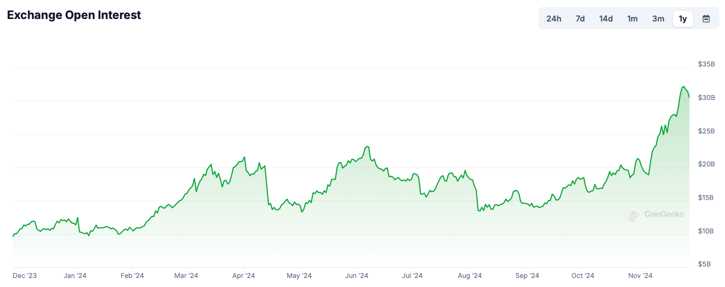 Новый делистинг на бирже Binance. Объём открытых позиций на Binance за год. Фото.