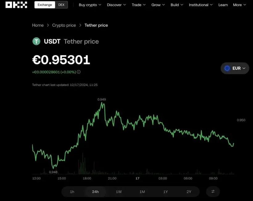 Где появится криптовалютный резерв? USDT на бирже OKX для европейских клиентов. Фото.