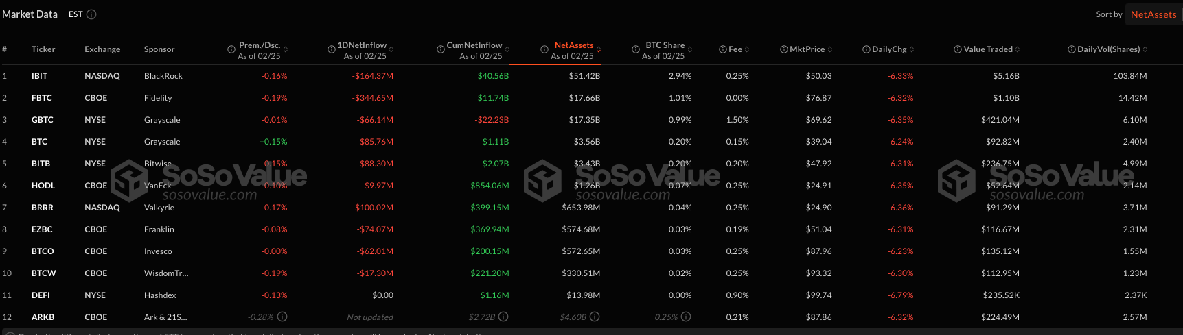 Что происходит с Биткоин-ETF? Статистика по спотовым Биткоин-ETF в США. Фото.