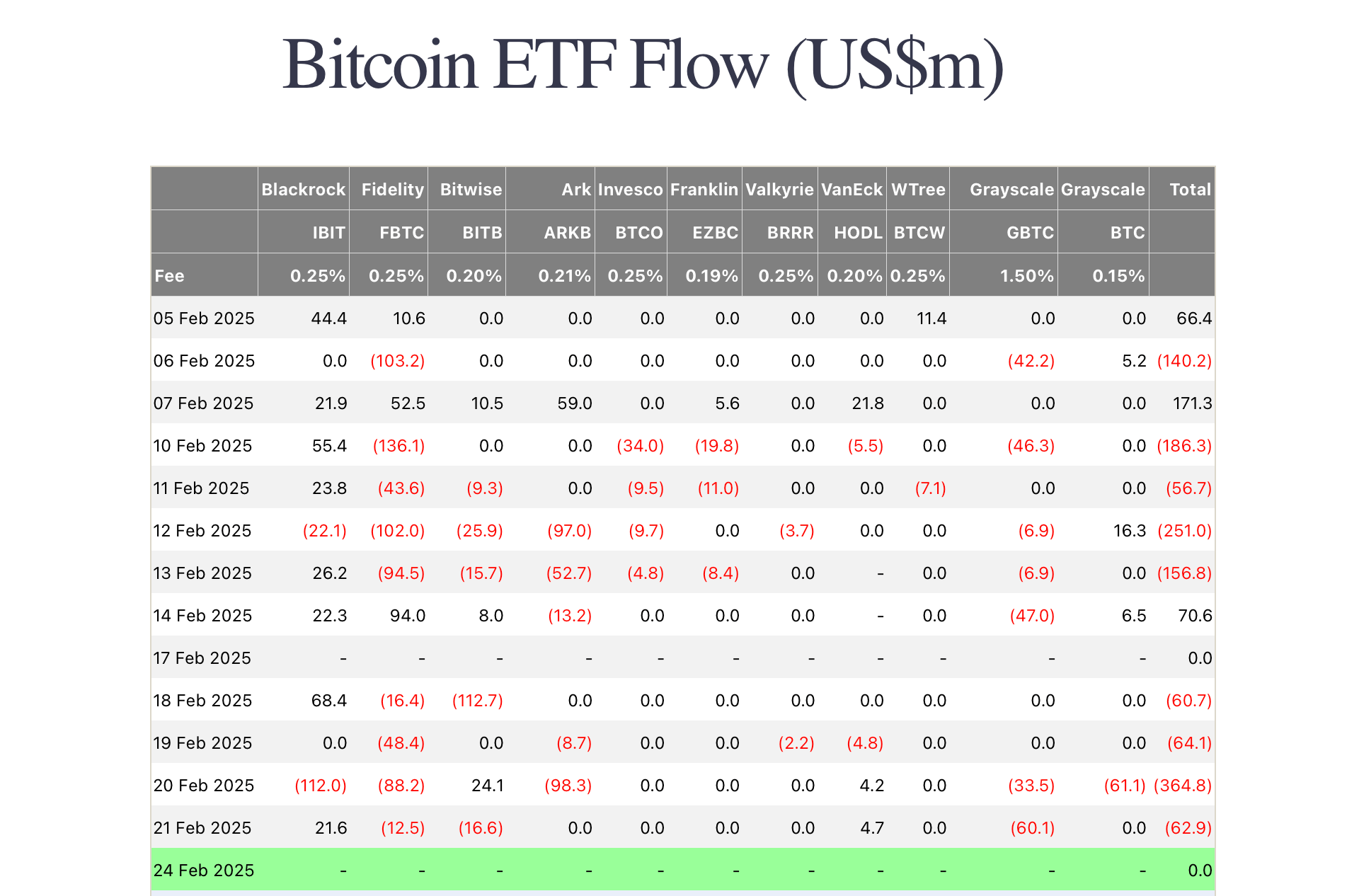 Кто покупает акции ETF на Биткоин? Приток и отток средств из спотовых Биткоин-ETF в США. Фото.