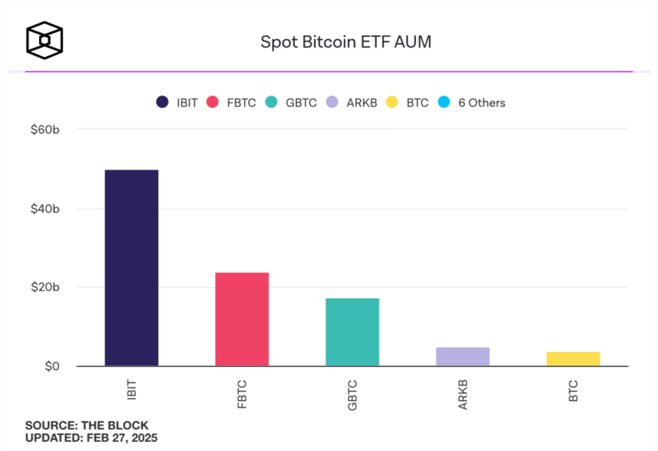 Отток средств из Биткоин-ETF. Объём средств под управлением спотовых Биткоин-ETF в США. Фото.