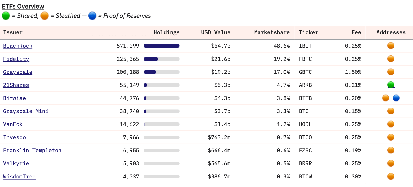 Кто покупает акции ETF на Биткоин. Статистика Биткоин-ETF. Фото.