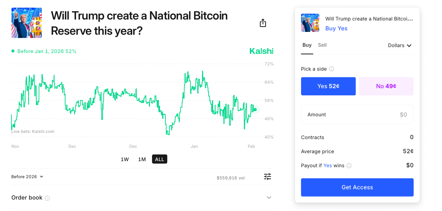 Сколько биткоинов купят штаты США? Динамика вероятности утверждения крипторезерва Трампом в этом году. Фото.