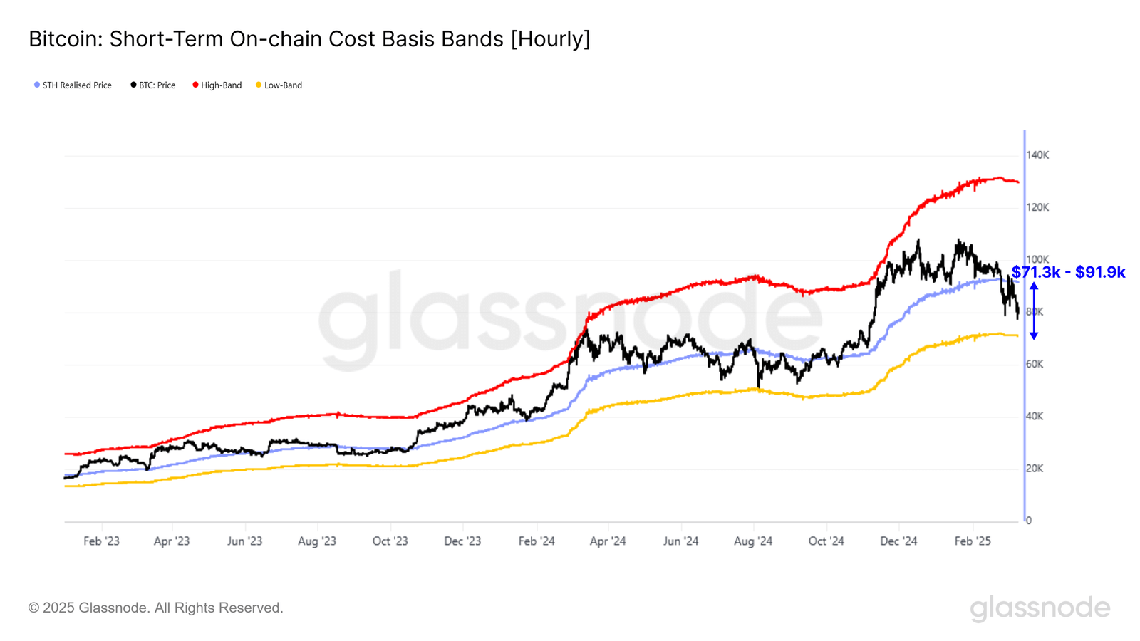 Кто продаёт Биткоин? Средняя стоимость покупки BTC. Фото.