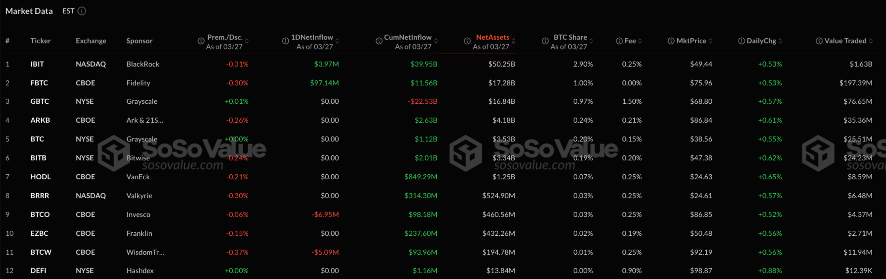 Приток новых средств в ETF на Биткоин. Статистика по Биткоин-ETF. Фото.