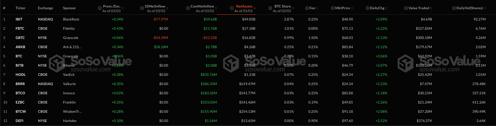 Почему криптовалюты снова упали. Данные по Биткоин-ETF. Фото.