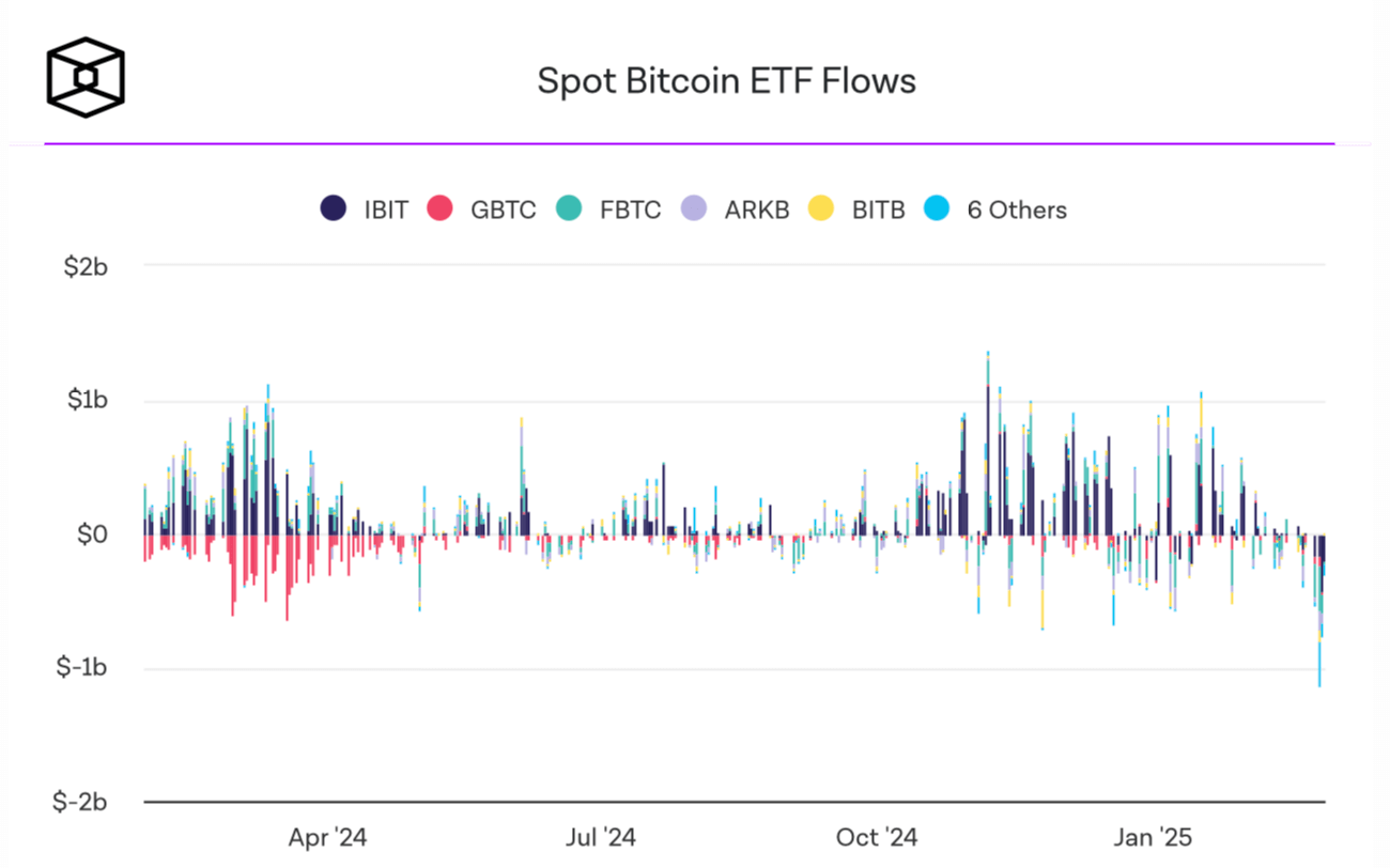 Крупные игроки покупают Биткоин-ETF. Приток и отток средств из спотовых Биткоин-ETF. Фото.