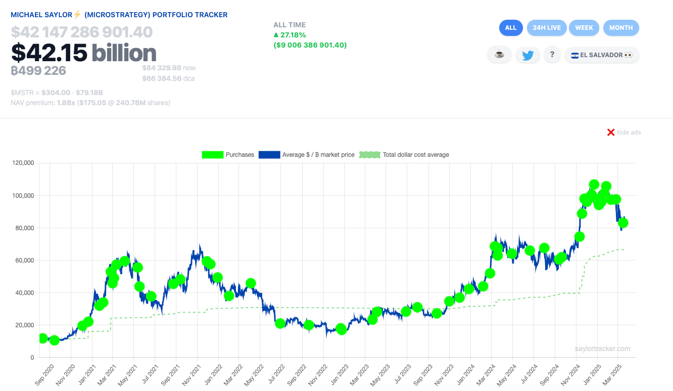 Сколько биткоинов у компании Strategy. Объём крипты на балансе Strategy. Фото.