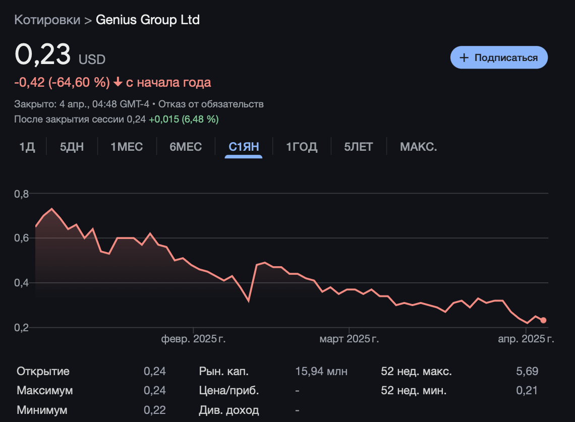 Проблемы с покупкой Биткоина. Изменение стоимости акций Genius Group. Фото.