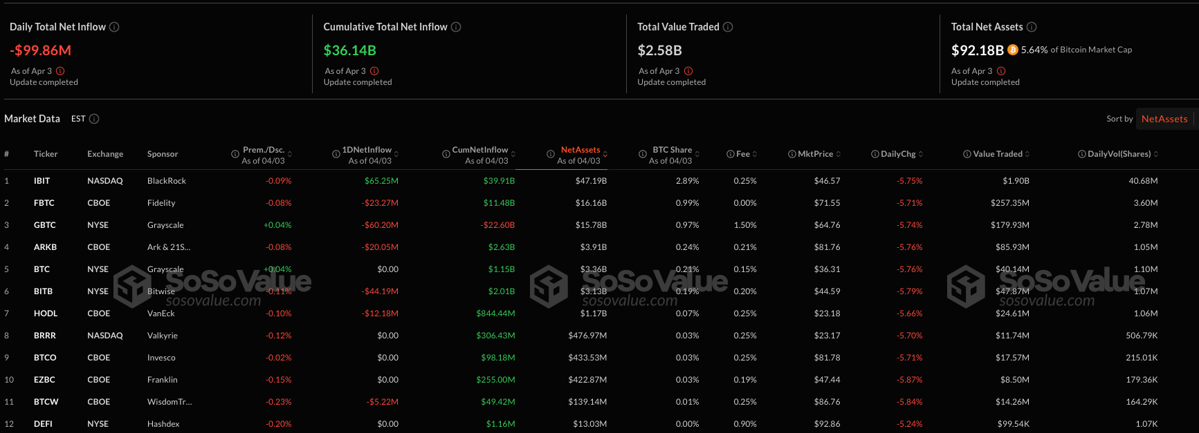 Финансовые потоки Биткоин-ETF. Статистика спотовых Биткоин-ETF в США. Фото.