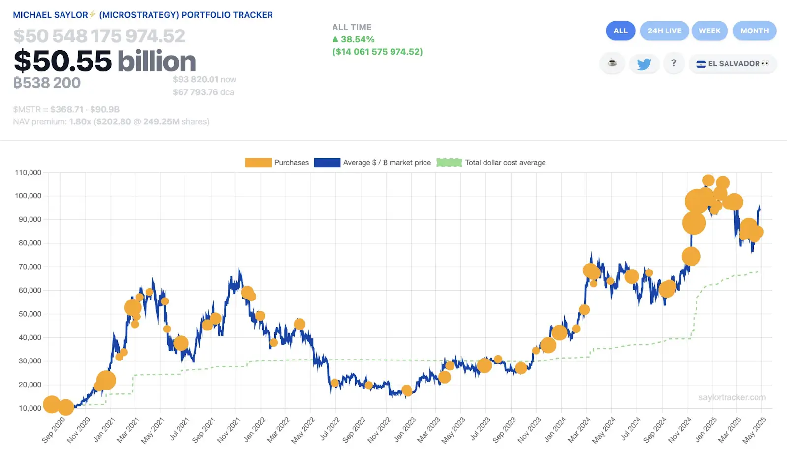 Сколько биткоинов купила Strategy. Покупки BTC компанией Strategy. Фото.