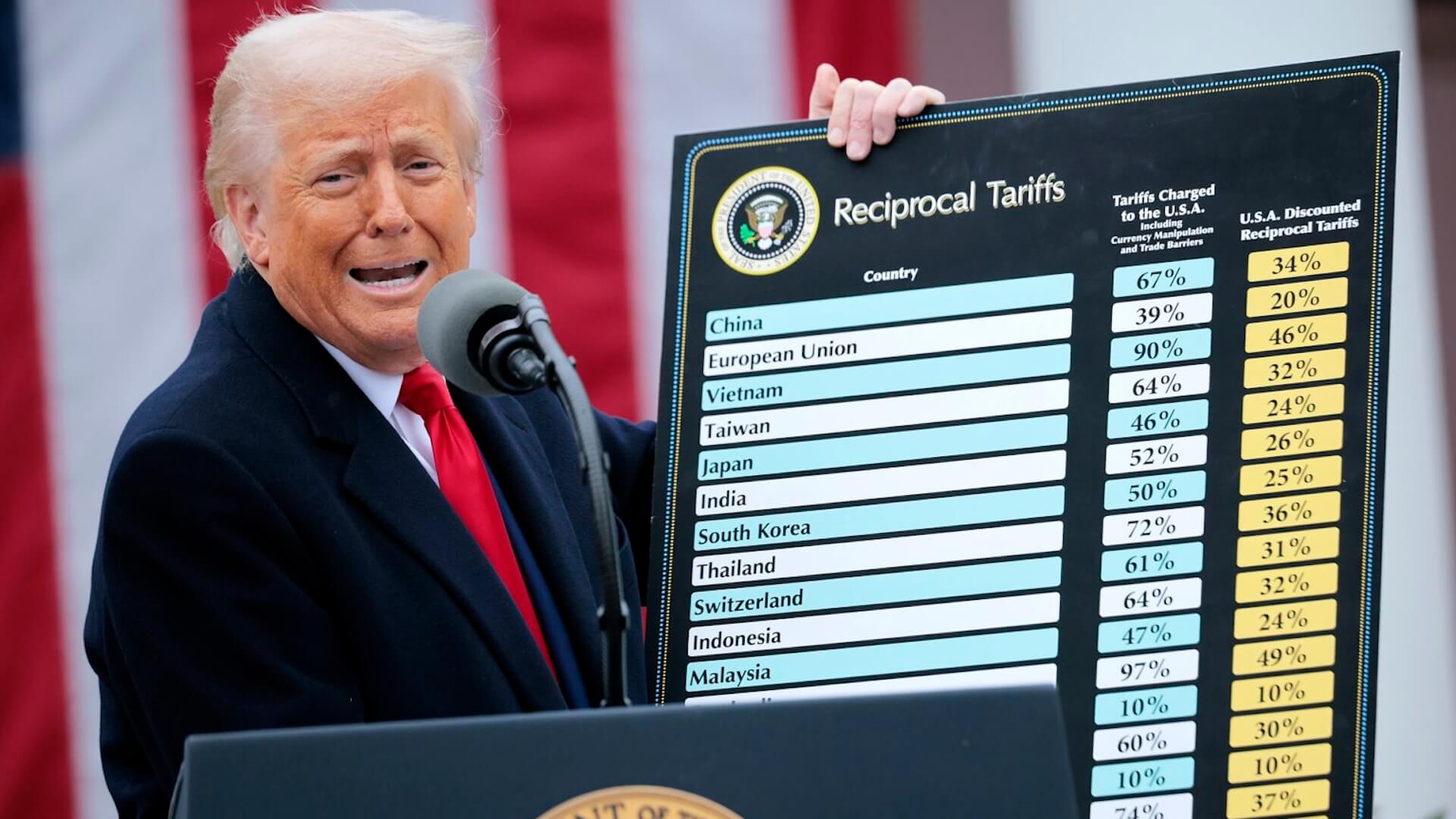Что будет с криптой после тарифов Трампа. Новые тарифы Дональда Трампа для импорта в США. Фото.
