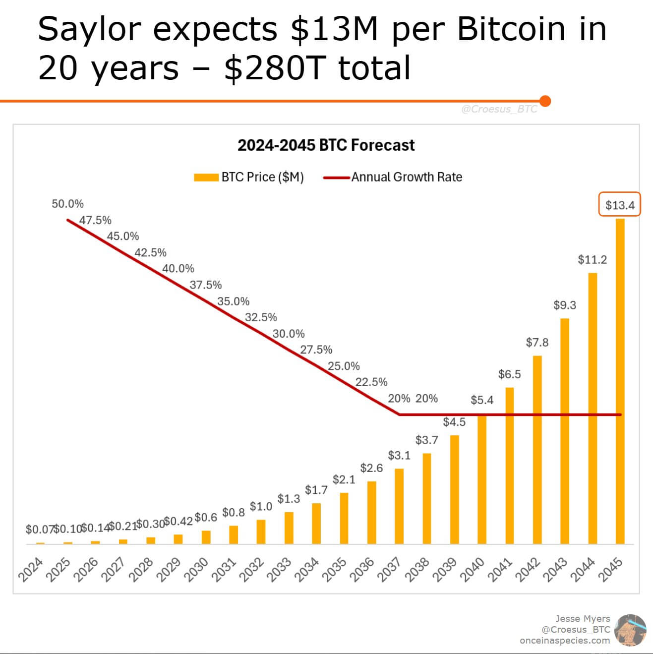Что будет с рынком криптовалют дальше. Прогноз для роста BTC выше 13 миллионов долларов. Фото.