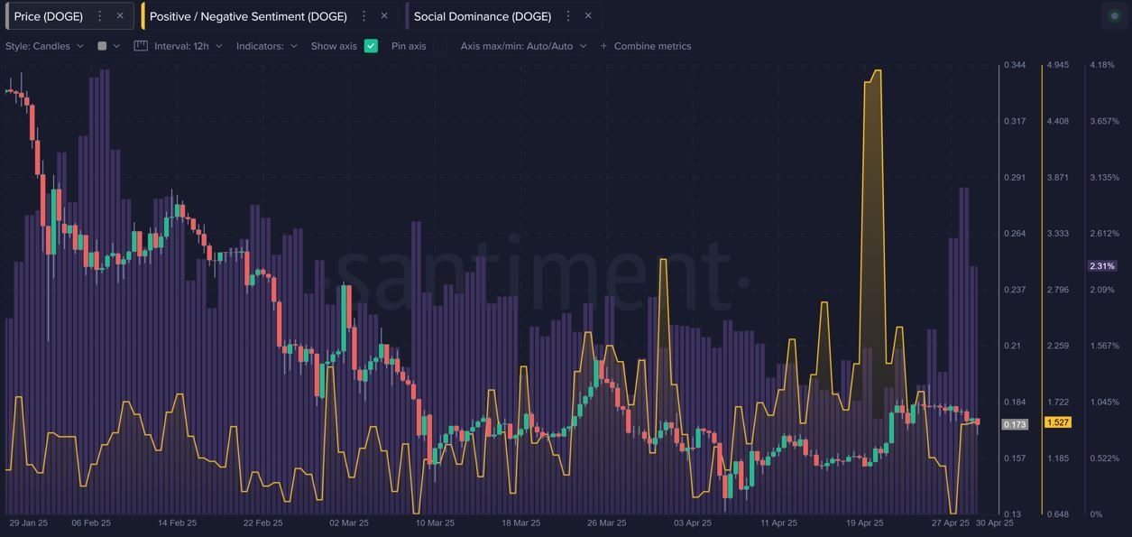 Что покупают криптовалютные инвесторы. Рост популярности мем-токена Dogecoin среди аудитории. Фото.