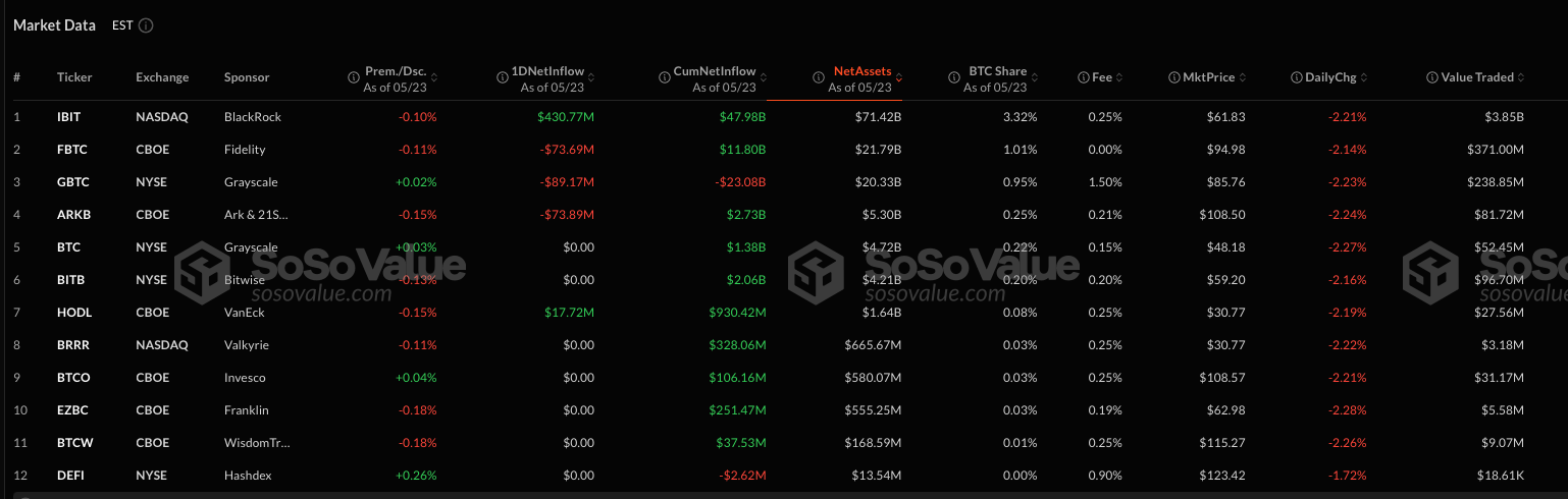 Новый рекорд в Биткоин-ETF. Статистика притока капитала в Биткоин-ETF. Фото.