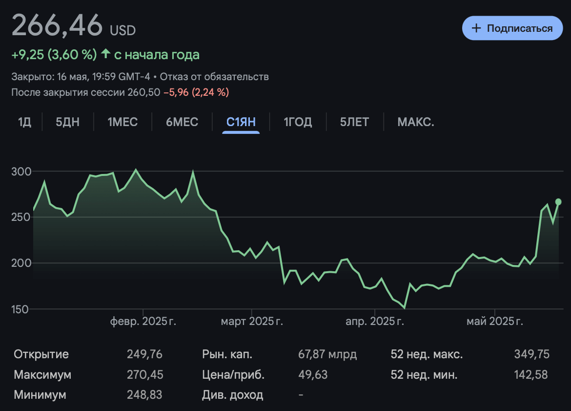 Как атакуют криптовалютные биржи. Изменения стоимости акций COIN с начала года. Фото.
