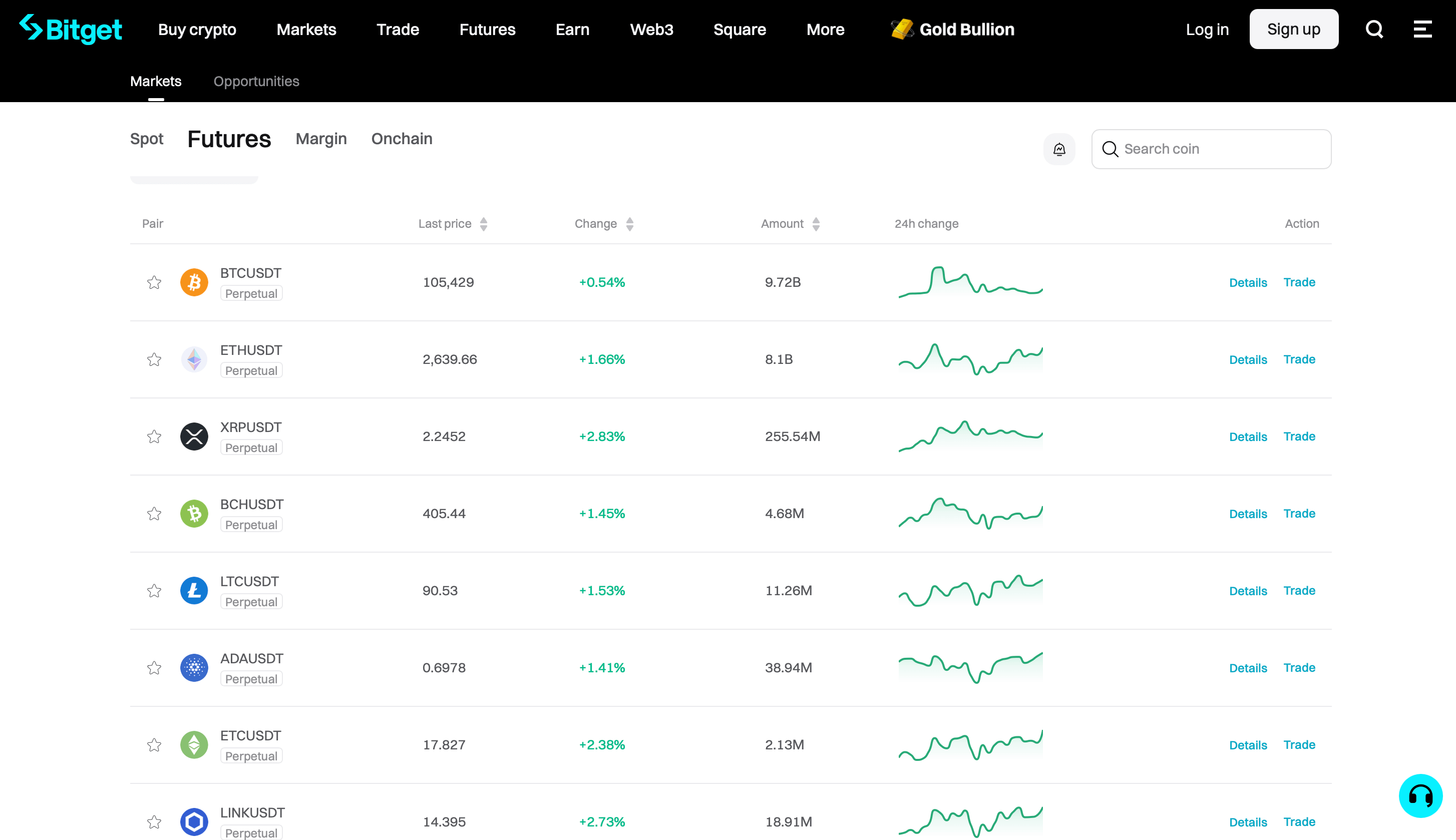 Кто инвестирует в биткоины сегодня. Интерфейс криптовалютной биржи Bitget. Фото.