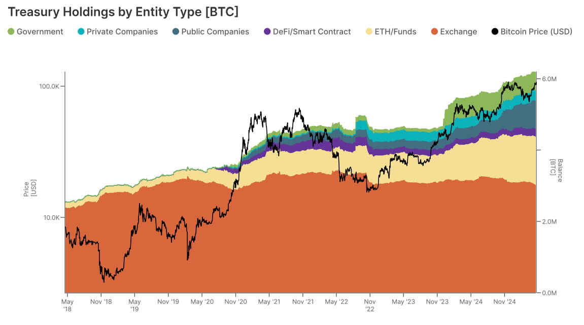 У кого больше всех биткоинов? Категории держателей Биткоина BTC. Фото.
