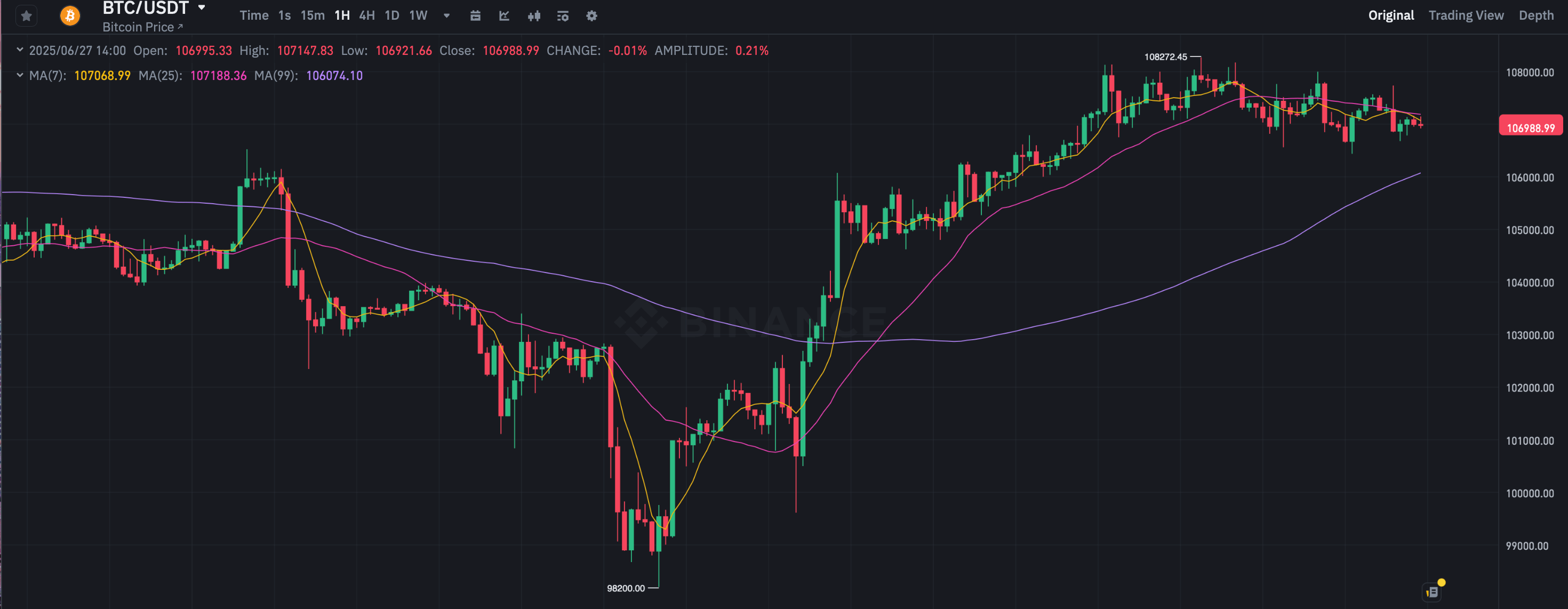 Что будет с курсом Биткоина. Часовой график курса Биткоина BTC. Что будет с курсом Биткоина. Часовой график курса Биткоина BTC. Фото.