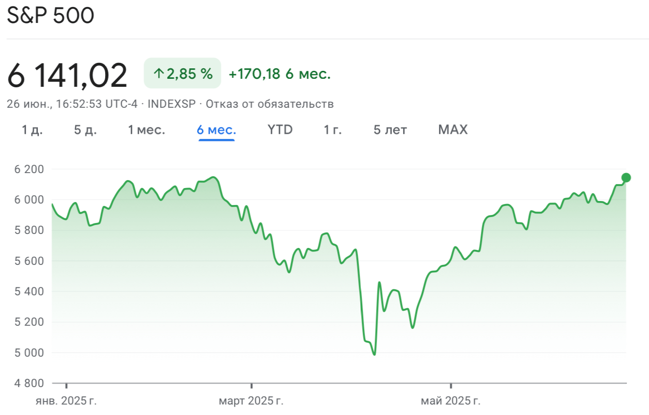Биткоин на пути к новому рекорду. Изменения курса индекса S&P 500. Биткоин на пути к новому рекорду. Изменения курса индекса S&P 500. Фото.