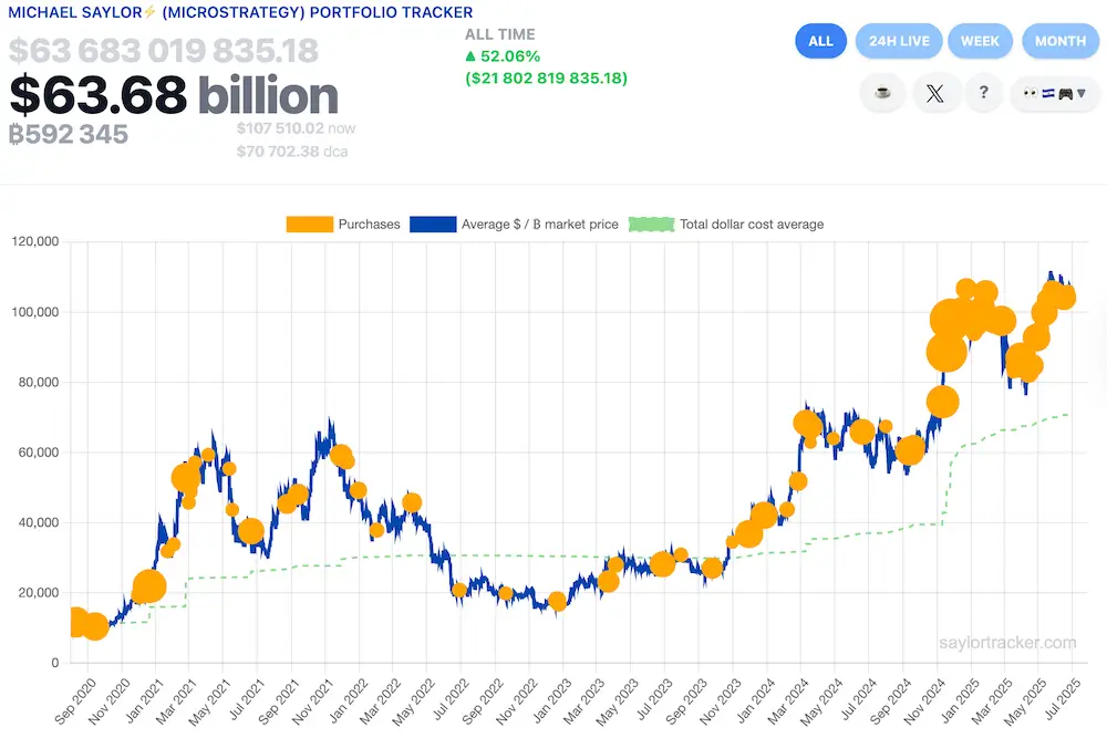 Новые инвестиции в Биткоин. Покупки биткоинов BTC компанией Strategy. Новые инвестиции в Биткоин. Покупки биткоинов BTC компанией Strategy. Фото.