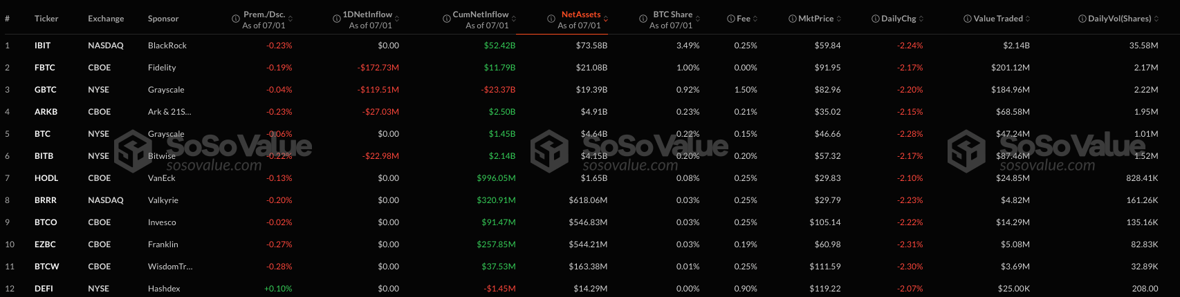 Сколько инвестируют в Биткоин? Приток средств в Биткоин-ETF. Фото.
