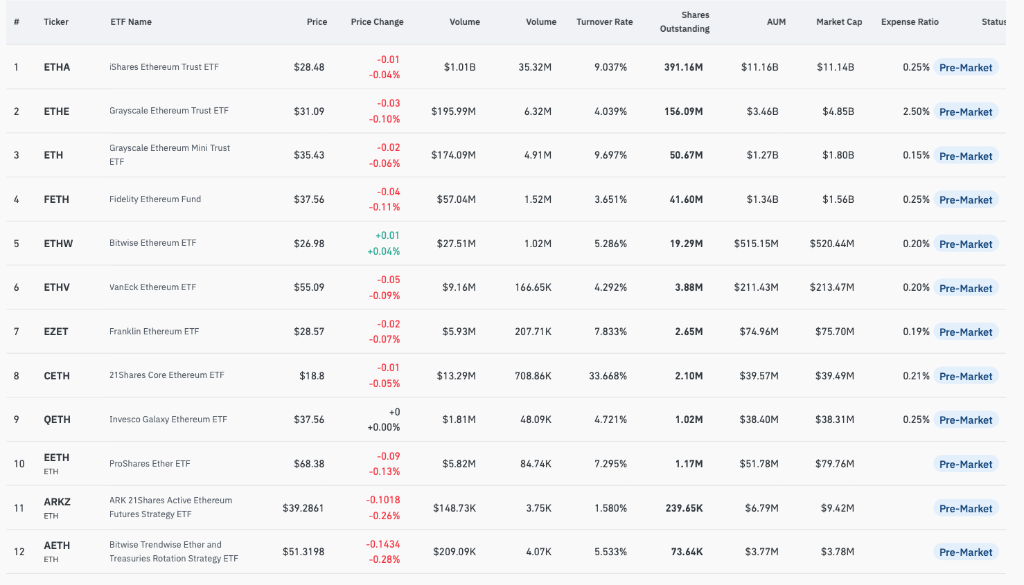 Стейкинг в Эфириум-ETF. Статистика финансирования Эфириум-ETF в США. Фото.