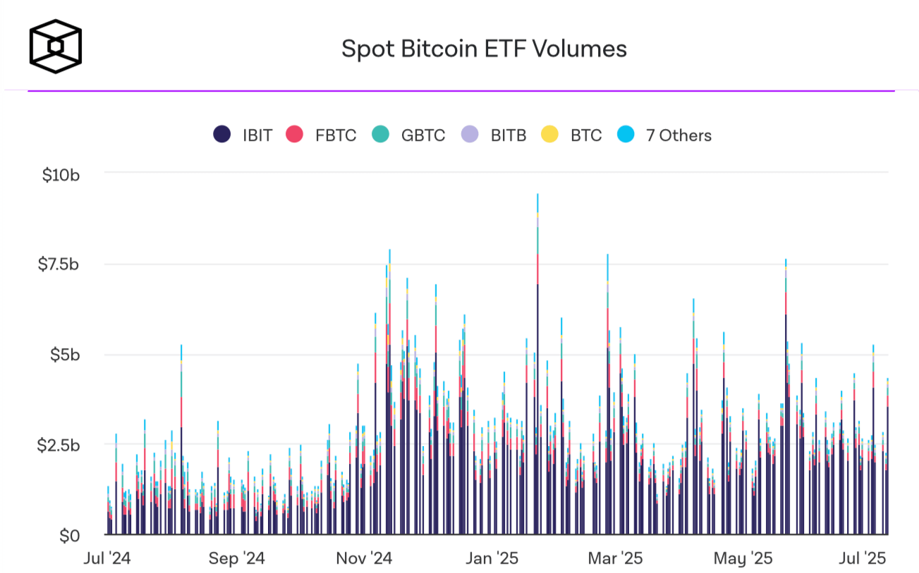 Новый рекорд курса Биткоина. Объёмы средств в основе Биткоин-ETF. Фото.