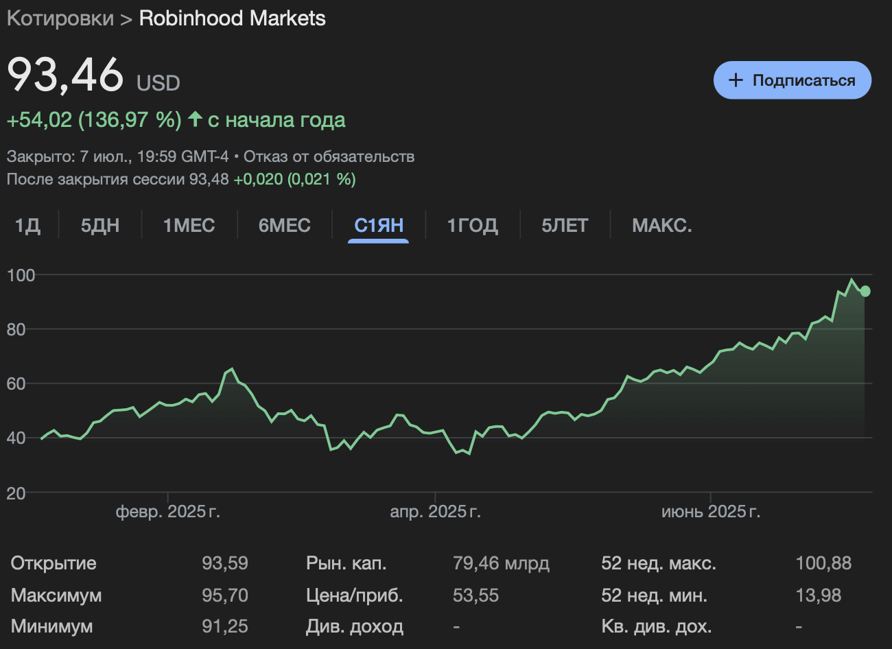 Актуальные тренды в блокчейне. Изменения стоимости акций Robinhood. Фото.