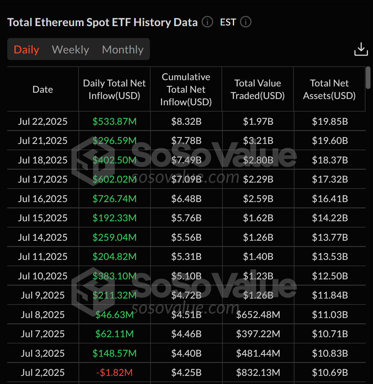 Что происходит с ETF на Эфириум. Приток средств в спотовые Эфириум-ETF. Фото.
