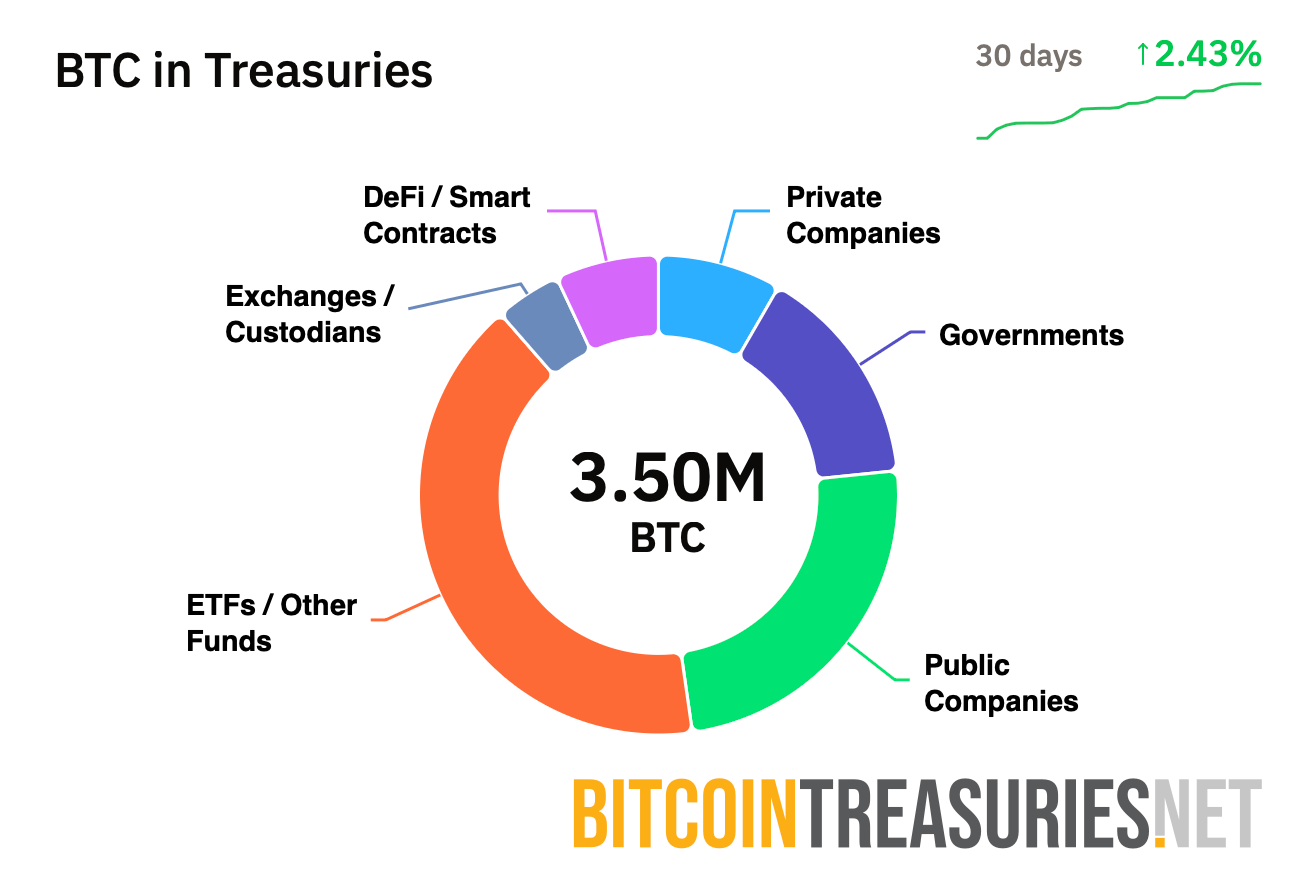 Кто покупает Биткоин сегодня. Распределение биткоинов BTC среди крупных владельцев. Фото.
