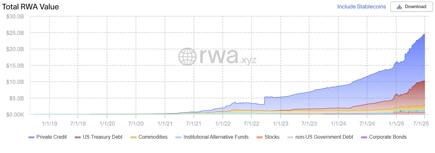 Как относится SEC к криптовалютам. Рост объёма сферы токенизации активов. Фото.