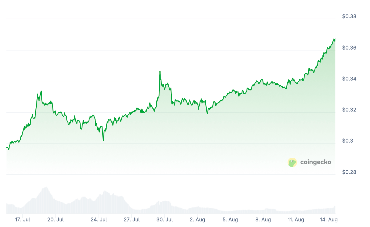 Криптовалютный конфликт с Bloomberg. Изменения курса криптовалюты Tron TRX. Фото.