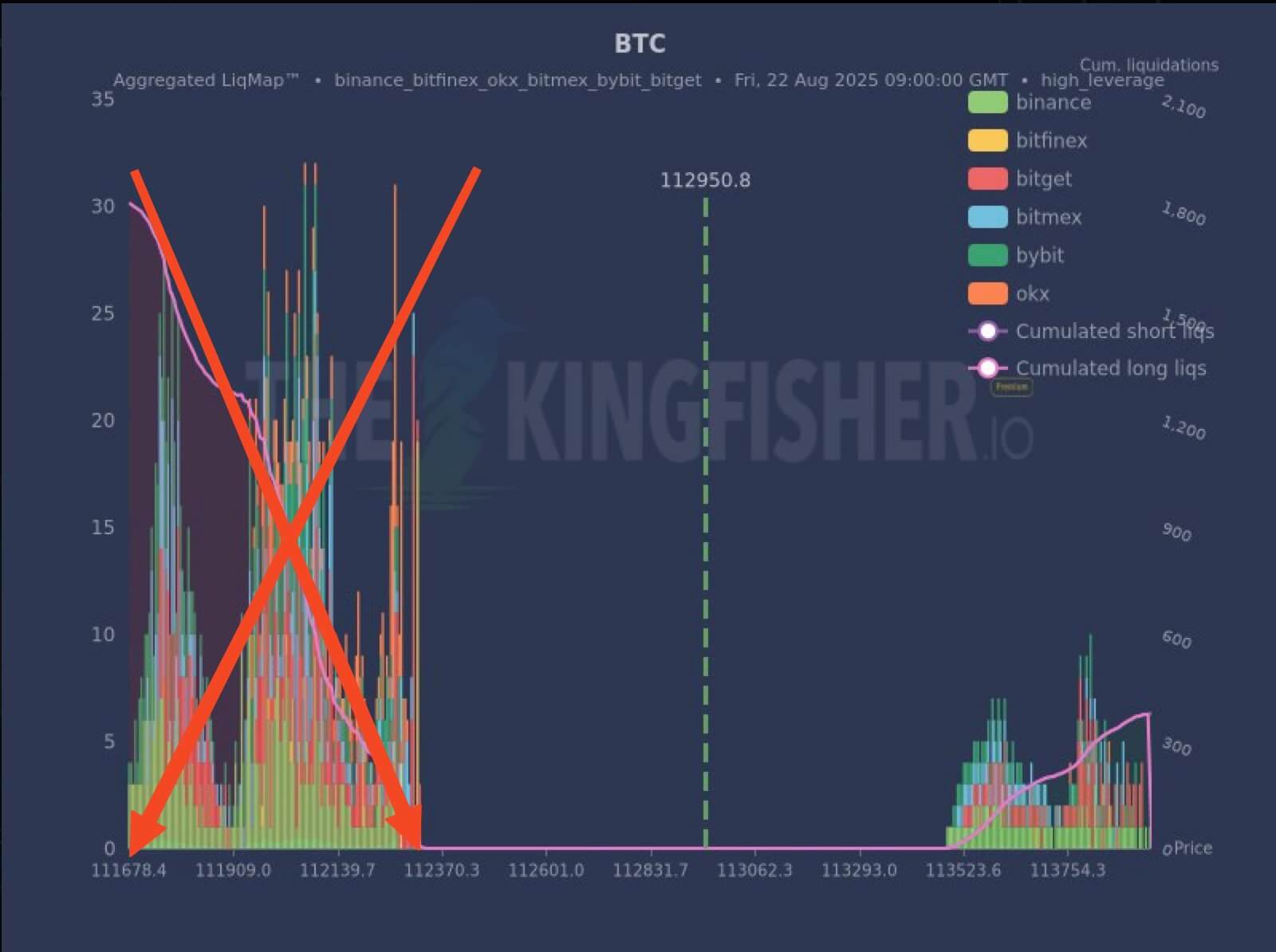 Как отреагировал рынок криптовалют. Карта ликвидаций лонгов в торгах BTC. Фото.