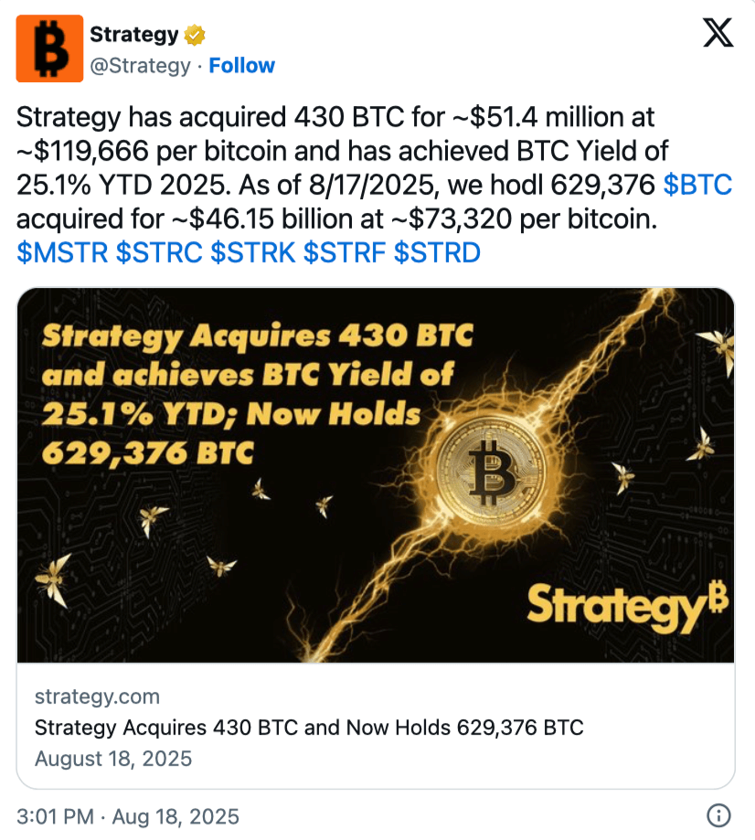 Проблемы покупок биткоинов компанией Strategy. Твит компании Strategy о последнем приобретении биткоинов от 18 августа 2025 года. Фото.