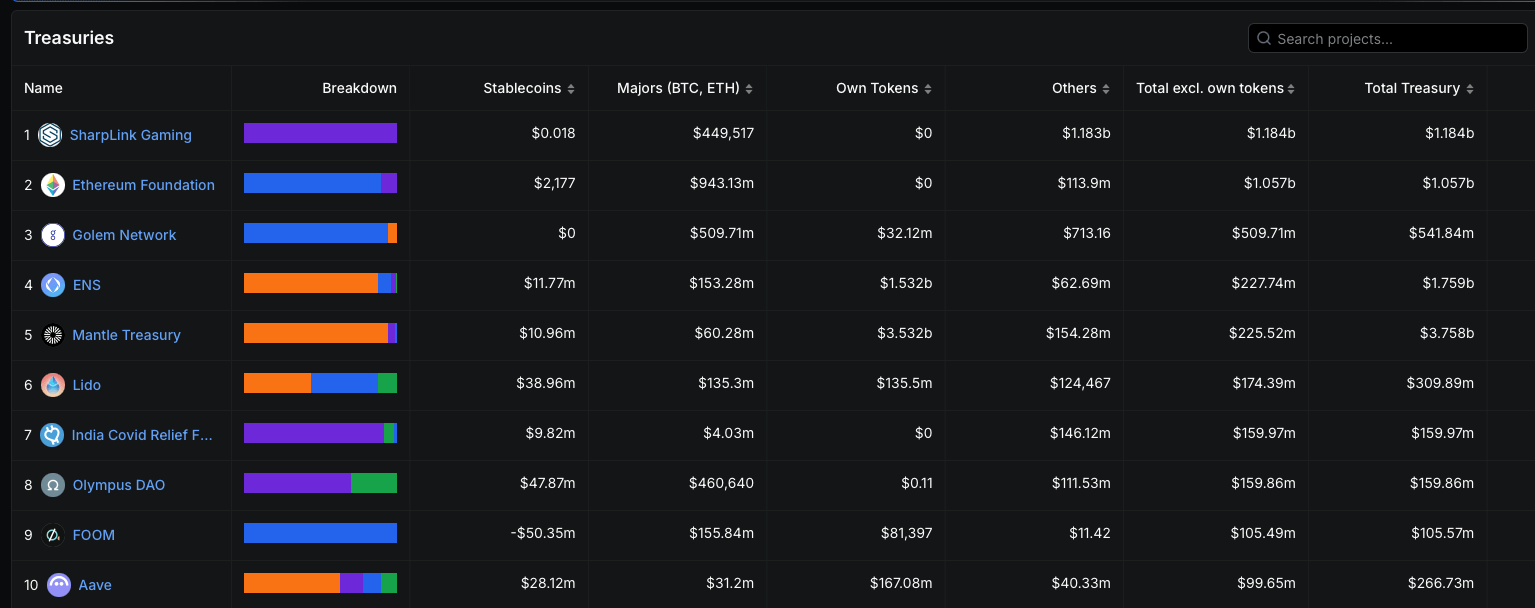 Когда нужно покупать Эфириум? Топ институциональных владельцев ETH. Фото.