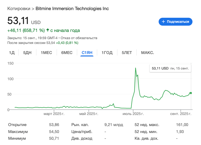 Кто крупнейший держатель Эфириума. Изменение стоимости акций BitMine. Фото.