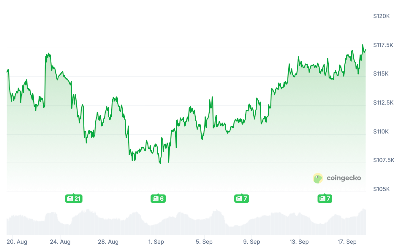 Как в США продвигают крипту. Изменения курса Биткоина BTC за последний месяц. Фото.