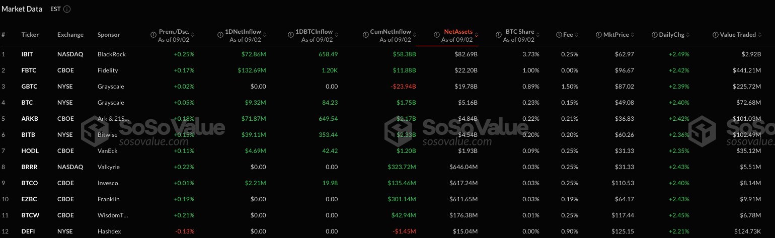 Новый хайп вокруг мемкоинов. Статистика спотовых Биткоин-ETF в США. Фото.
