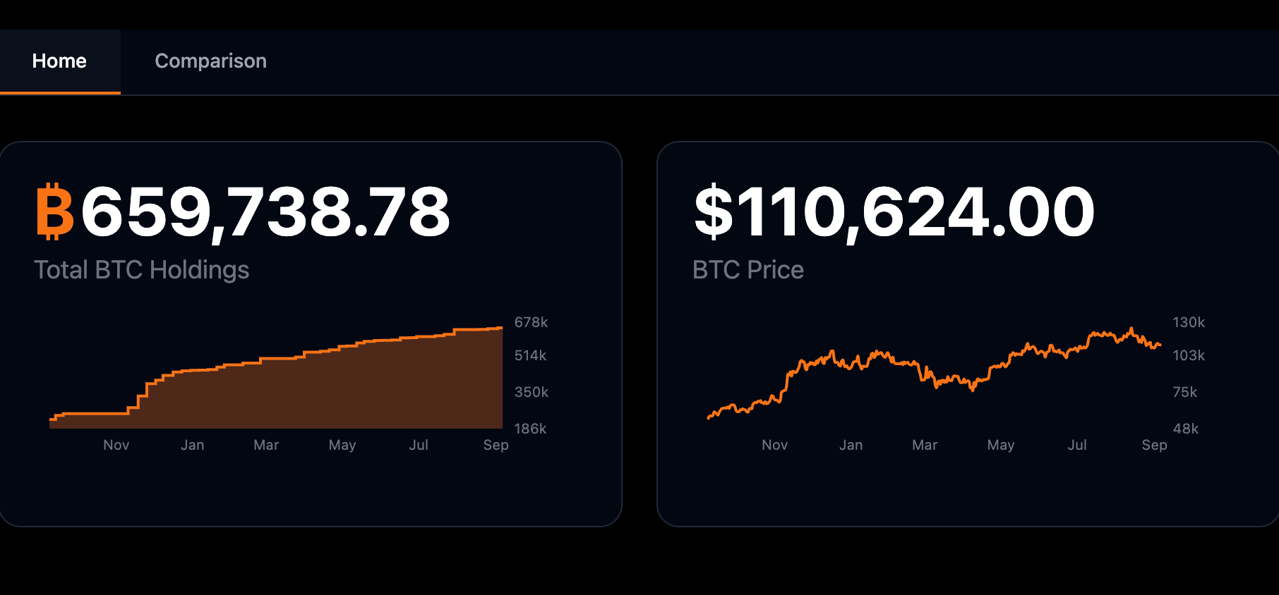 Крупнейшие миллиардеры в крипте. Актуальное число биткоинов BTC у Strategy. Фото.