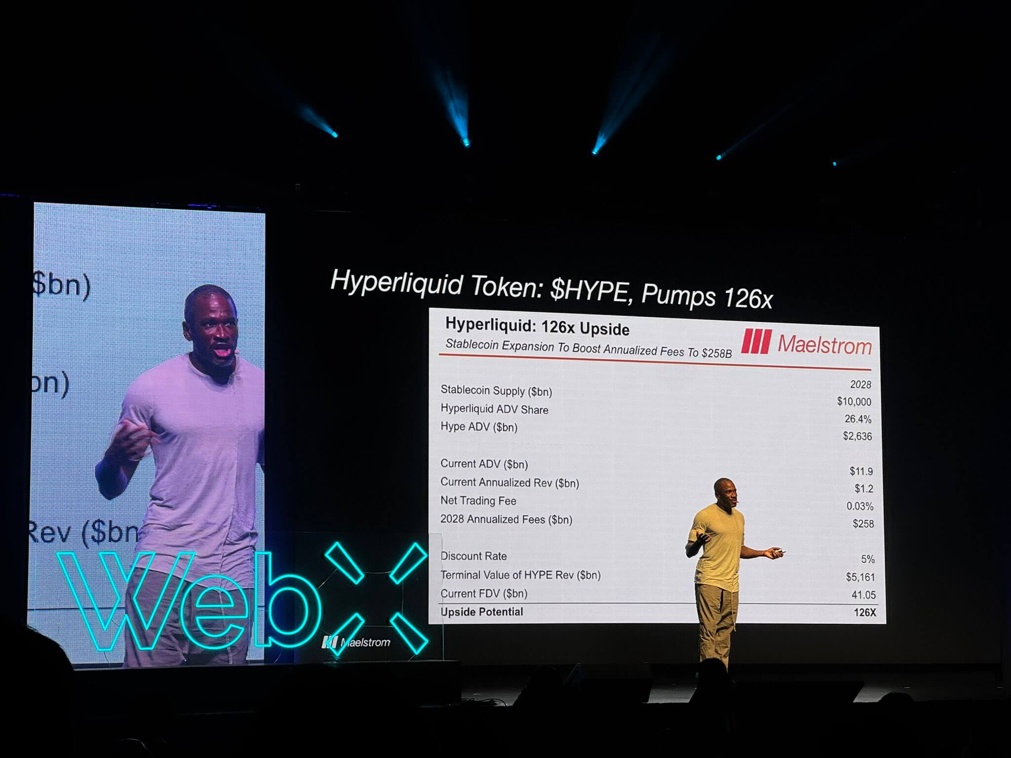 Прогнозы роста криптовалют. Артур Хейс прогнозирует рост HYPE в 126 раз на конференции. Фото.