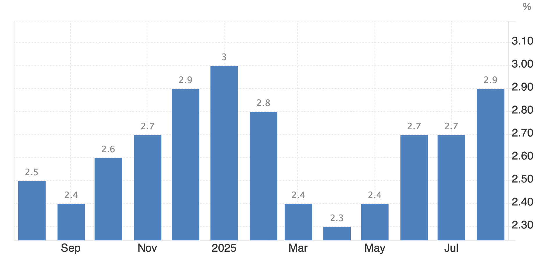 Новые тарифы президента США Трампа. Инфляция в США. Фото.