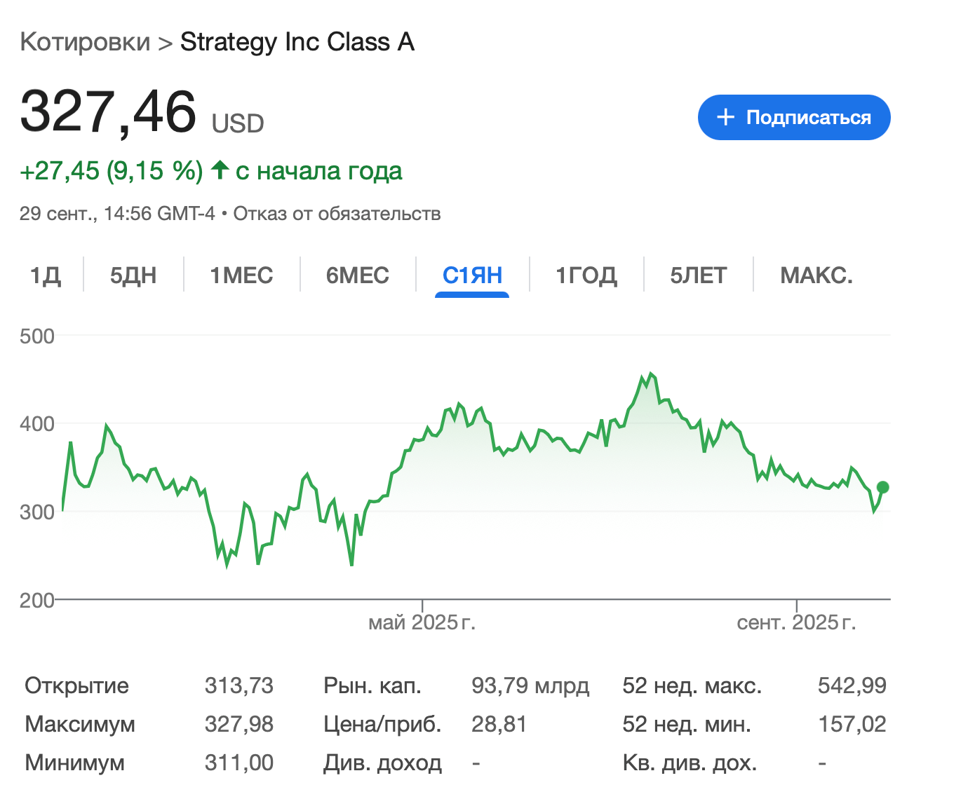 Strategy опять покупает BTC. Изменения стоимости акций Strategy. Фото.