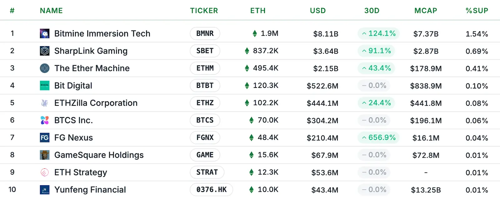 Что может случиться с Эфириумом. Топ-10 корпоративных держателей ETH. Фото.