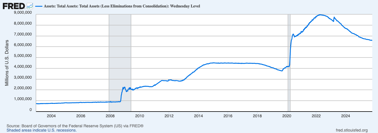 ФРС завершает количественное ужесточение. Баланс ФРС США. Фото.
