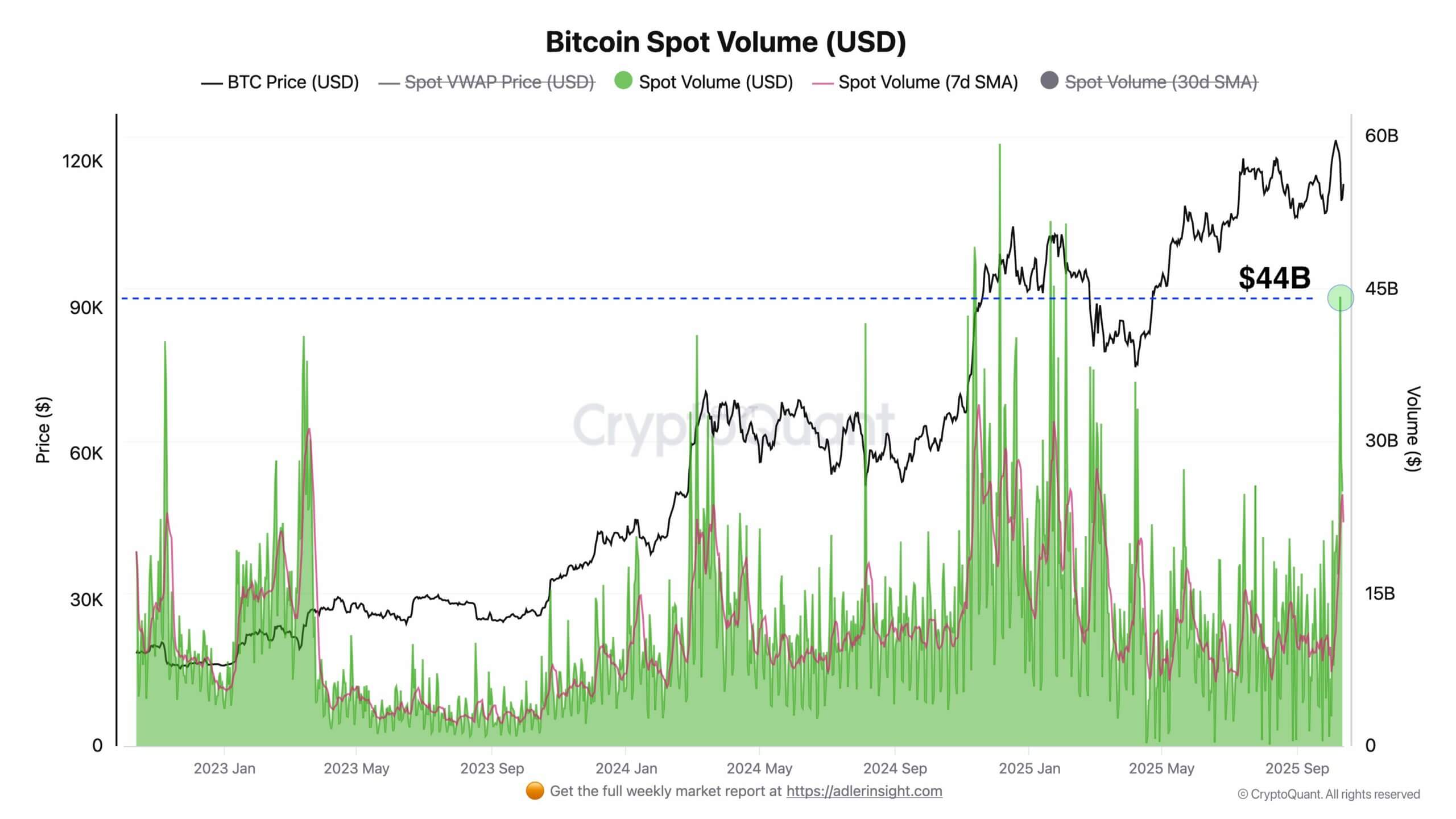 Последствия обвала рынка криптовалют. Торговые объёмы с криптовалютами на споте. Последствия обвала рынка криптовалют. Торговые объёмы с криптовалютами на споте. Фото.