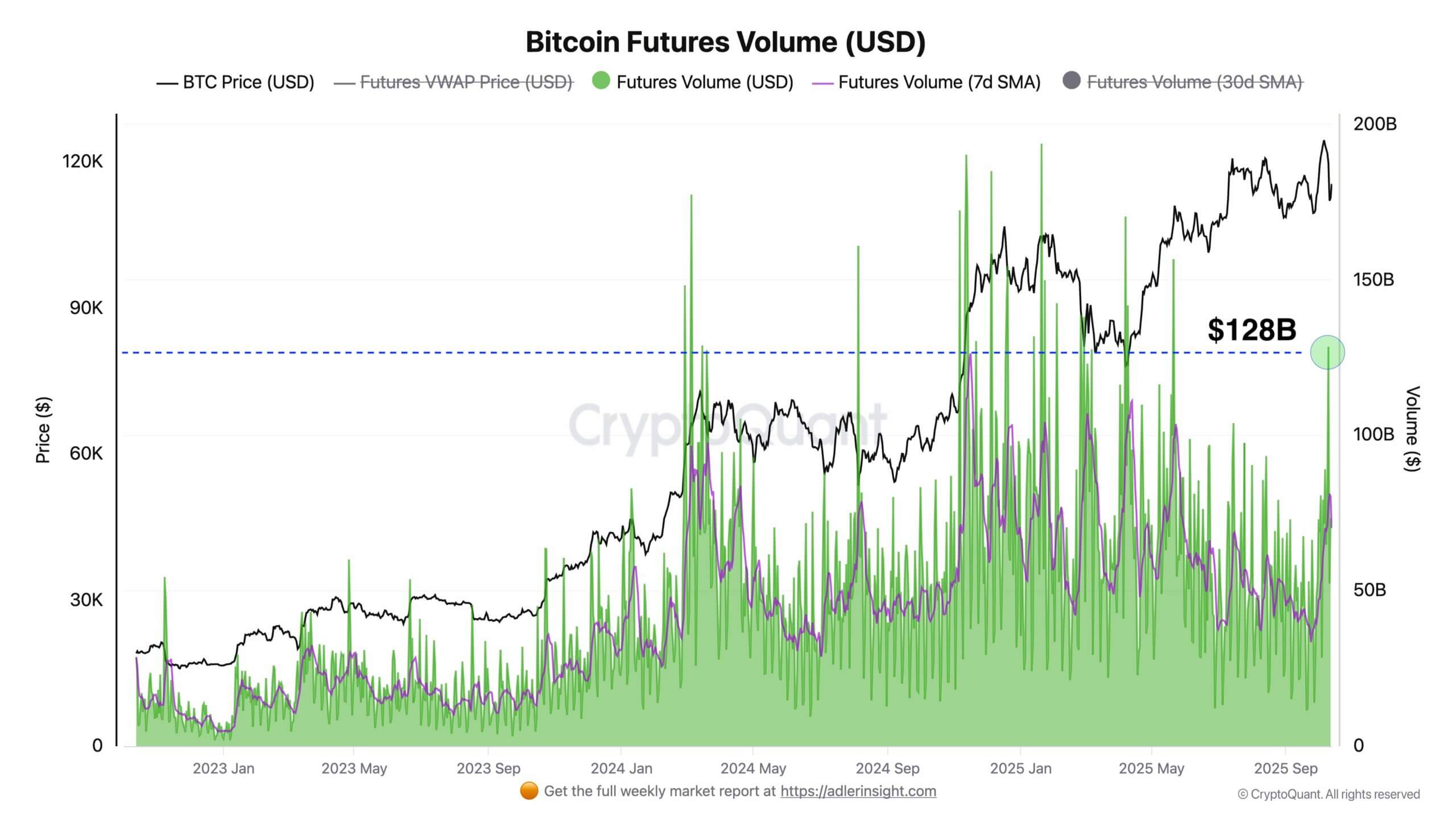 Последствия обвала рынка криптовалют. Торговые объёмы на Биткоин-фьючерсах. Последствия обвала рынка криптовалют. Торговые объёмы на Биткоин-фьючерсах. Фото.