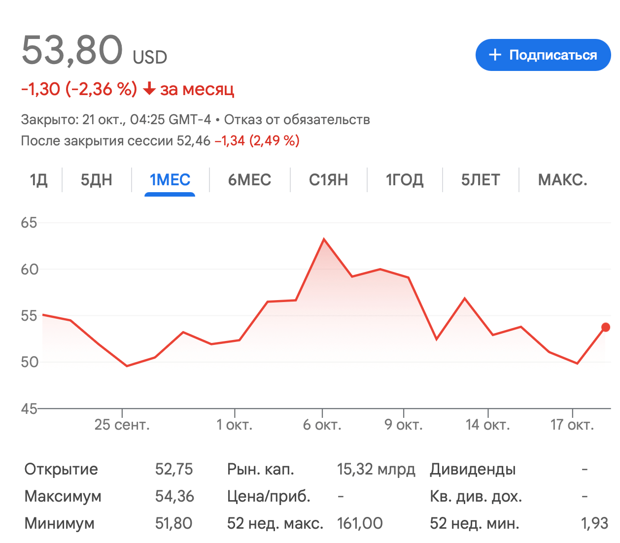 Кто покупает эфиры сегодня. Изменения стоимости акций BitMine. Фото.