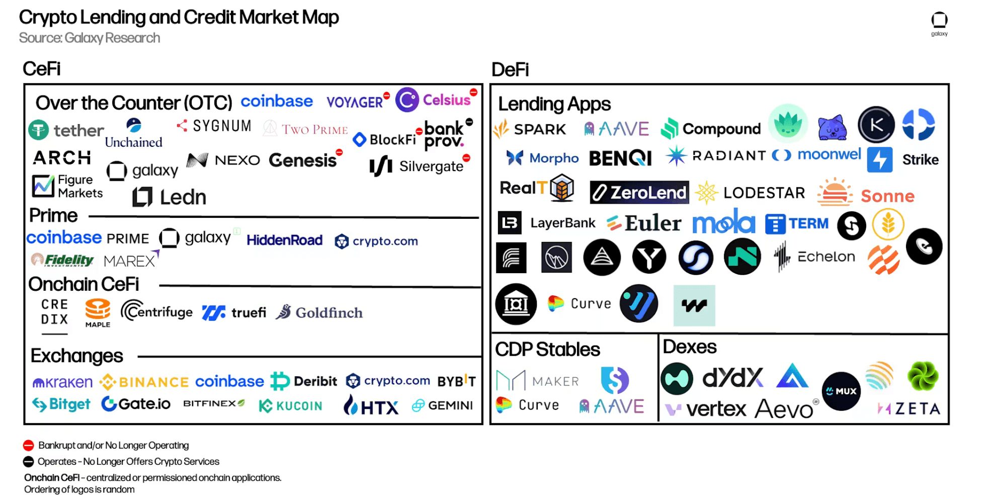 Перемены в банковской сфере. CeFi и DeFi-платформы в сфере кредитования. Перемены в банковской сфере. CeFi и DeFi-платформы в сфере кредитования. Фото.