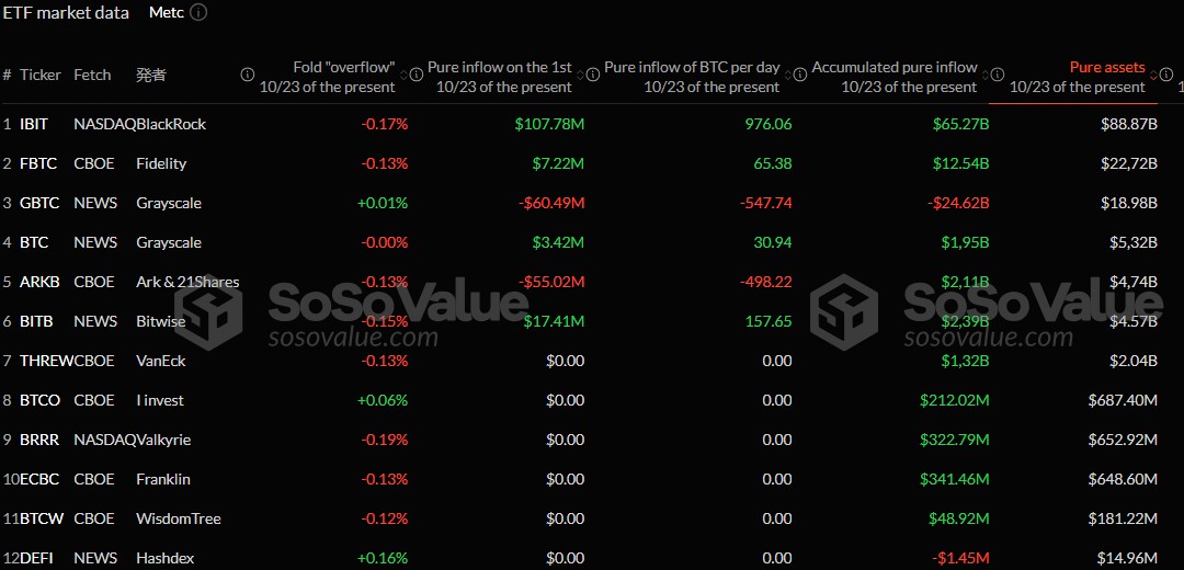 Стратегия накопления Биткоина. Статистика спотовых Биткоин-ETF. Фото.